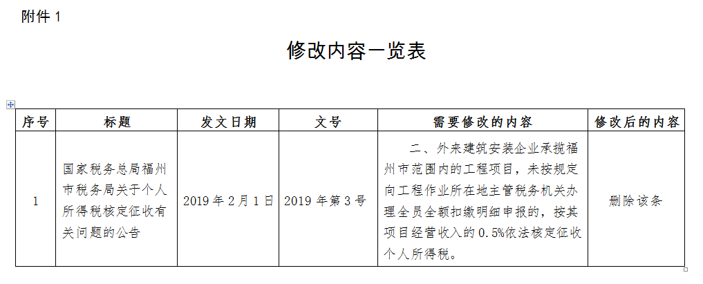稅務(wù)政策,個(gè)稅降了！6月起開始執(zhí)行！