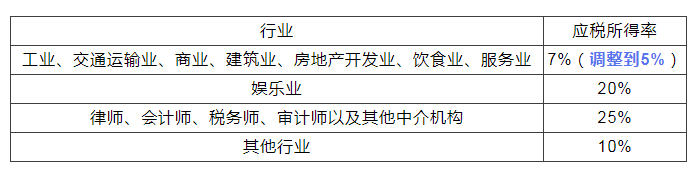稅務(wù)政策,個(gè)稅降了！6月起開始執(zhí)行！