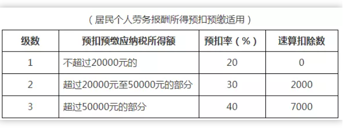 稅務(wù)政策,個(gè)稅降了！6月起開始執(zhí)行！