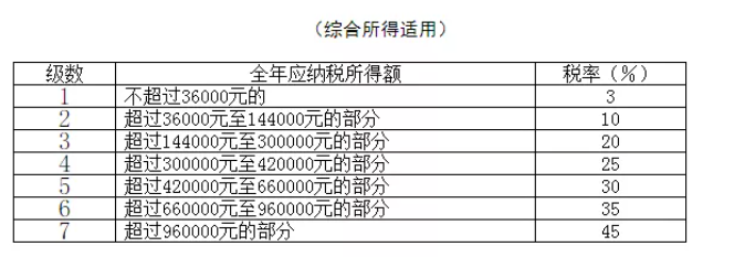 稅務(wù)政策,個(gè)稅降了！6月起開始執(zhí)行！