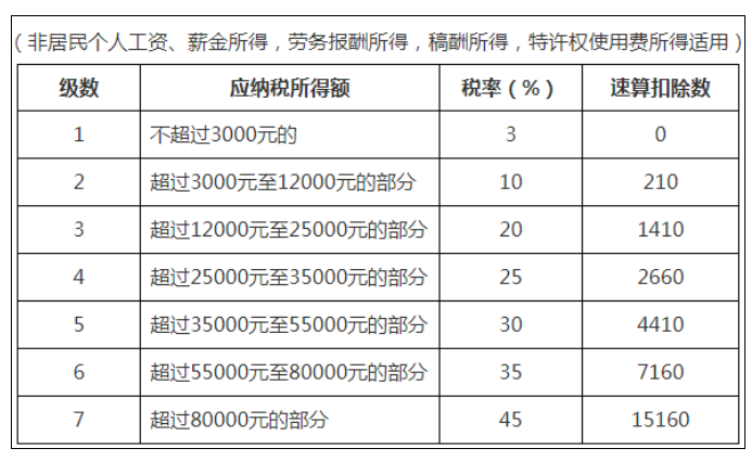 稅務(wù)政策,個(gè)稅降了！6月起開始執(zhí)行！