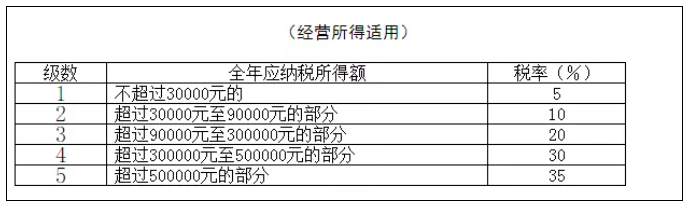 稅務(wù)政策,個(gè)稅降了！6月起開始執(zhí)行！