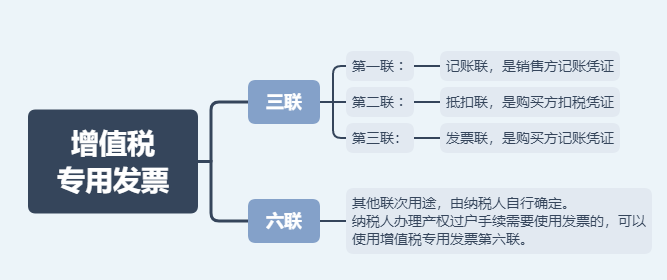 日常發(fā)票常規(guī)，費(fèi)用發(fā)票還有這11種不能再報(bào)銷