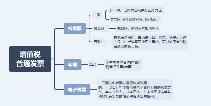 日常發(fā)票常規(guī)，費(fèi)用發(fā)票還有這11種不能再報(bào)銷