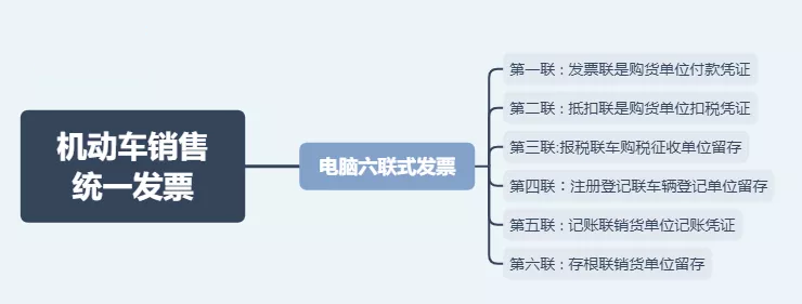 日常發(fā)票常規(guī)，費(fèi)用發(fā)票還有這11種不能再報(bào)銷