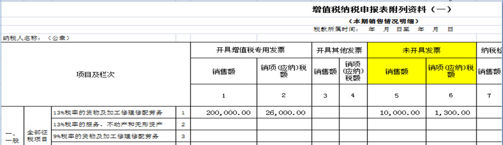 8個(gè)財(cái)務(wù)經(jīng)常遇到的發(fā)票誤區(qū)！
