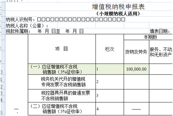 8個(gè)財(cái)務(wù)經(jīng)常遇到的發(fā)票誤區(qū)！